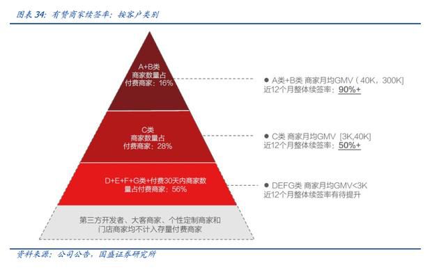 電商「賣鏟人」中國有贊，為何被騰訊、百度、高瓴同時看好 - PCNow