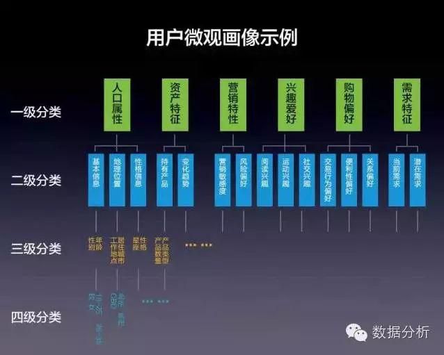 大數據 才是構建精準用户畫像的絕招 Pcnow