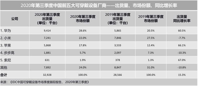 華為WATCH FIT上手測評：華為手錶家族的nova寵兒