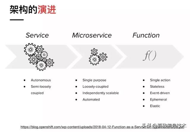 從微服務跨越到中台 架構領域介紹 Pcnow