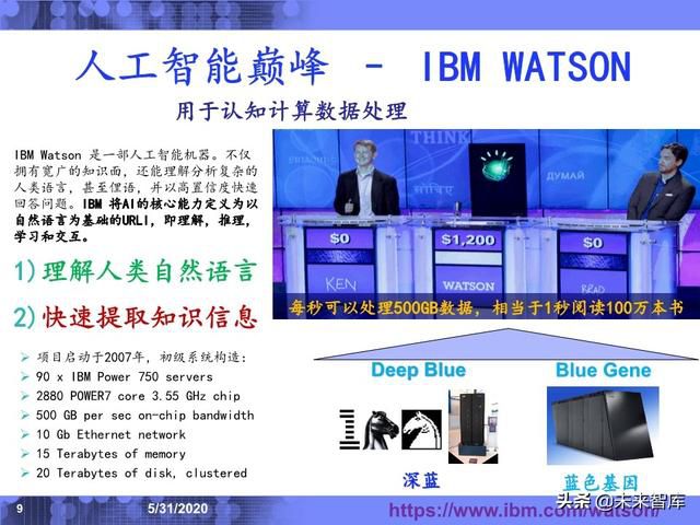 IBM專家深度解讀工業互聯網：應用場景與發展趨勢 - PCNow