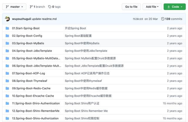 6 個 Github 項目拿下 Spring Boot – PCNow