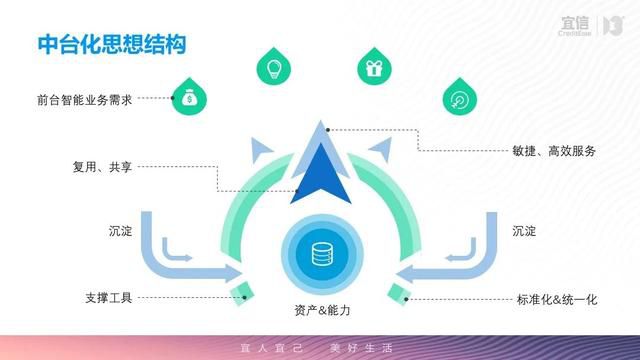 AI中台如何助力企業數字化以及智能化轉型 – PCNow