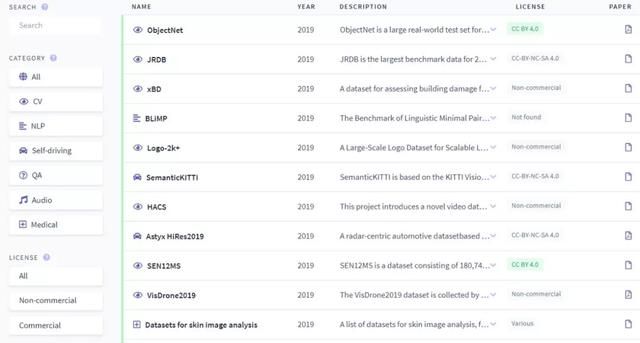 二次元少女生成器 會開車神經網絡 19年最好的機器學習項目 Pcnow
