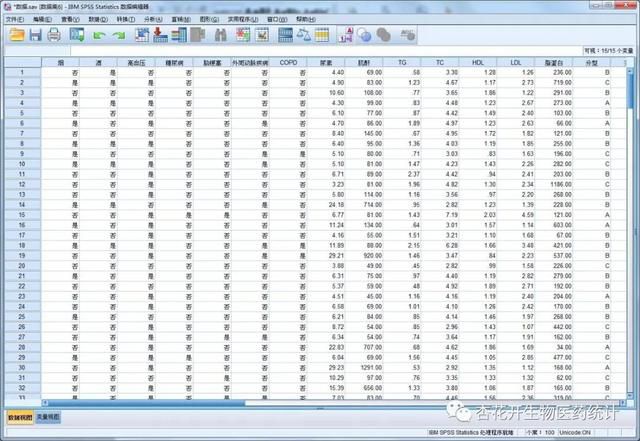 Spss無序logistic迴歸在生物醫藥統計分析中的應用 Pcnow