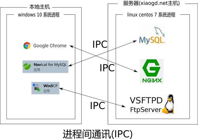 深入理解什麼是端口(port) – PCNow